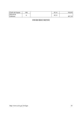 Chefe de Equipe         104                        FC-4   934,69
Oficial de
                         4                         FC-5
Gabinete                                                  467,34

                                FIM DO DOCUMENTO




http://www.al.rs.gov.br/legis                                55
 