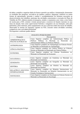 de dados; compilar e organizar dados de forma a permitir sua análise e interpretação; demonstrar
os resultados das pesquisas, servindo-se de quadros, gráficos, diagramas, relatórios ou outras
formas de apresentação; proceder à análise e acompanhamento da literatura necessária ao
desenvolvimento dos trabalhos; participar das atividades concernentes à execução do Plano de
Trabalho da FEE; elaborar projetos de pesquisa, estudos e orçamentos com vistas a criar fontes
de receita para a FEE; orientar e treinar pessoal para o exercício de funções inerentes às suas
áreas de atuação, bem como supervisionar bolsistas e estagiários em sua formação; zelar pelo
patrimônio, pelos materiais, pelos equipamentos em uso e pela boa ordem dos locais de trabalho,
observando as normas de segurança vigentes na FEE; executar outras atividades correlatas,
compatíveis com a atividade profissional.
Pré-requisitos: conforme quadro abaixo.
ANALISTA PESQUISADOR
Ocupação Pré-requisitos
ADMINISTRAÇÃO E
POLÍTICAS PÚBLICAS
Curso Superior completo em Administração Pública ou
Políticas Públicas ou Mestrado ou Doutorado em
Administração Pública ou Políticas Públicas
ANTROPOLOGIA
Curso Superior completo em Antropologia ou Ciências Sociais
ou Mestrado ou Doutorado em Antropologia
CIÊNCIA POLÍTICA
Curso Superior completo em Ciência Política ou Ciências
Sociais ou Mestrado ou Doutorado em Ciência Política
ECONOMIA
Curso Superior completo em Ciências Econômicas ou
Mestrado ou Doutorado em Economia
ESTATÍSTICA
Curso Superior completo em Estatística ou Mestrado ou
Doutorado em Estatística
GEOGRAFIA
Curso Superior completo em Geografia ou Mestrado ou
Doutorado em Geografia
HISTÓRIA
Curso Superior completo em História ou Mestrado ou
Doutorado em História
RELAÇÕES E ASSUNTOS
INTERNACIONAIS
Curso Superior completo em Relações Internacionais ou
Mestrado ou Doutorado em Relações Internacionais ou em
Estudos Estratégicos Internacionais
SOCIOLOGIA
Curso Superior completo em Sociologia ou Ciências Sociais ou
Mestrado ou Doutorado em Sociologia
http://www.al.rs.gov.br/legis 20
 
