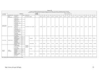 Anexo III
QUADRO DE EMPREGOS PERMANENTES DA FUNDAÇÃO DE ECONOMIA E ESTATÍSTICA SIEGFRIED EMANUEL HEUSER
MATRIZ SALARIAL, DENOMINAÇÃO E NÚMERO DE EMPREGOS DAS CATEGORIAS FUNCIONAIS DE NÍVEL MÉDIO E SUPERIOR
CATEGORIA
FUNCIONAL
EMPREGO
PADRÃO
SALARIAL
NÍVEL SALARIAL -R$
DENOMINAÇÃO OCUPAÇÃO Número FORMAÇÃO A B C D E F G H I J L M N O
Corpo de Apoio
Administrativo
Agente
Administrativo
Assistente
Administrativo
34 Nível Médio completo I 1.888,33 1.975,76 2.067,23 2.162,95 2.263,09 2.367,87 2.477,50 2.592,21 2.712,23 2.837,81 2.969,20 3.106,67 3.250,51 3.401,01
Agente Técnico
Técnico em
Administração
2
Nível Médio Técnico completo II 2.226,60 2.329,70 2.437,56 2.550,42 2.668,50 2.792,06 2.921,33 3.056,59 3.198,10 3.346,18 3.501,11 3.663,21 3.832,81 4.010,27
Técnico em
Biblioteconomia
2
Técnico em
Comunicação Visual
2
Técnico em
Contabilidade
2
Técnico em
Edificações
1
Técnico em
Manutenção e Suporte
em Informática
3
Técnico em Produção
de Áudio e Video
2
Técnico em
Secretariado
1
Técnico em Segurança
do Trabalho
1
Corpo Técnico Analista Técnico
Administração 2
Formação
Acadêmica
completa
Graduação III 5.177,49 5.417,21 5.668,02 5.930,45 6.205,03 6.492,32 6.792,92 7.107,43 7.436,50 7.780,82 8.141,07 8.518,00 8.912,38 9.325,02
Advocacia 2
Biblioteconomia 8
Contabilidade 2
Informática 9
Jornalismo 3
Especialização IV 6.212,99 6.500,65 6.801,63 7.116,54 7.446,04 7.790,79 8.151,50 8.528,92 8.923,81 9.336,98 9.769,28 10.221,60 10.694,86 11.190,03
Publicidade 2
Relações Públicas 3
Revisão 8
Corpo de
Pesquisa
Analista
Pesquisador
Administração e
Políticas Públicas
5
Antropologia 5
Mestrado V 7.248,48 7.584,09 7.935,23 8.302,63 8.687,04 9.089,25 9.510,09 9.950,40 10.411,11 10.893,14 11.397,49 11.925,20 12.477,33 13.055,03Ciência Política 5
Economia 75
Estatística 20
Geografia 6
Doutorado VI 9.060,60 9.480,11 9.919,04 10.378,29 10.858,80 11.361,57 11.887,61 12.438,00 13.013,88 13.616,43 14.246,87 14.906,50 15.596,67 16.318,79
História 5
Relações e Assuntos
Internacionais
5
Sociologia 22
OBS.: Salários fixados para carga horária de 40 (quarenta) horas semanais.
http://www.al.rs.gov.br/legis 23
 