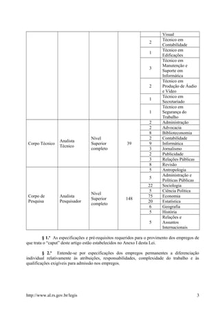 Visual
2
Técnico em
Contabilidade
1
Técnico em
Edificações
3
Técnico em
Manutenção e
Suporte em
Informática
2
Técnico em
Produção de Áudio
e Vídeo
1
Técnico em
Secretariado
1
Técnico em
Segurança do
Trabalho
Corpo Técnico
Analista
Técnico
Nível
Superior
completo
39
2 Administração
2 Advocacia
8 Biblioteconomia
2 Contabilidade
9 Informática
3 Jornalismo
2 Publicidade
3 Relações Públicas
8 Revisão
Corpo de
Pesquisa
Analista
Pesquisador
Nível
Superior
completo
148
5 Antropologia
5
Administração e
Políticas Públicas
22 Sociologia
5 Ciência Política
75 Economia
20 Estatística
6 Geografia
5 História
5
Relações e
Assuntos
Internacionais
§ 1.º As especificações e pré-requisitos requeridos para o provimento dos empregos de
que trata o “caput” deste artigo estão estabelecidos no Anexo I desta Lei.
§ 2.º Entende-se por especificações dos empregos permanentes a diferenciação
individual relativamente às atribuições, responsabilidades, complexidade do trabalho e às
qualificações exigíveis para admissão nos empregos.
http://www.al.rs.gov.br/legis 3
 