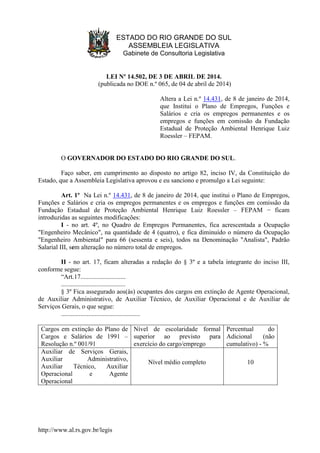 http://www.al.rs.gov.br/legis
ESTADO DO RIO GRANDE DO SUL
ASSEMBLEIA LEGISLATIVA
Gabinete de Consultoria Legislativa
LEI Nº 14.502, DE 3 DE ABRIL DE 2014.
(publicada no DOE n.º 065, de 04 de abril de 2014)
Altera a Lei n.º 14.431, de 8 de janeiro de 2014,
que Institui o Plano de Empregos, Funções e
Salários e cria os empregos permanentes e os
empregos e funções em comissão da Fundação
Estadual de Proteção Ambiental Henrique Luiz
Roessler – FEPAM.
O GOVERNADOR DO ESTADO DO RIO GRANDE DO SUL.
Faço saber, em cumprimento ao disposto no artigo 82, inciso IV, da Constituição do
Estado, que a Assembleia Legislativa aprovou e eu sanciono e promulgo a Lei seguinte:
Art. 1º Na Lei n.º 14.431, de 8 de janeiro de 2014, que institui o Plano de Empregos,
Funções e Salários e cria os empregos permanentes e os empregos e funções em comissão da
Fundação Estadual de Proteção Ambiental Henrique Luiz Roessler – FEPAM − ficam
introduzidas as seguintes modificações:
I - no art. 4º, no Quadro de Empregos Permanentes, fica acrescentada a Ocupação
"Engenheiro Mecânico", na quantidade de 4 (quatro), e fica diminuído o número da Ocupação
"Engenheiro Ambiental" para 66 (sessenta e seis), todos na Denominação "Analista", Padrão
Salarial III, sem alteração no número total de empregos.
II - no art. 17, ficam alteradas a redação do § 3º e a tabela integrante do inciso III,
conforme segue:
“Art.17............................
........................................
§ 3º Fica assegurado aos(às) ocupantes dos cargos em extinção de Agente Operacional,
de Auxiliar Administrativo, de Auxiliar Técnico, de Auxiliar Operacional e de Auxiliar de
Serviços Gerais, o que segue:
.................................................
Cargos em extinção do Plano de
Cargos e Salários de 1991 –
Resolução n.º 001/91
Nível de escolaridade formal
superior ao previsto para
exercício do cargo/emprego
Percentual do
Adicional (não
cumulativo) - %
Auxiliar de Serviços Gerais,
Auxiliar Administrativo,
Auxiliar Técnico, Auxiliar
Operacional e Agente
Operacional
Nível médio completo 10
 