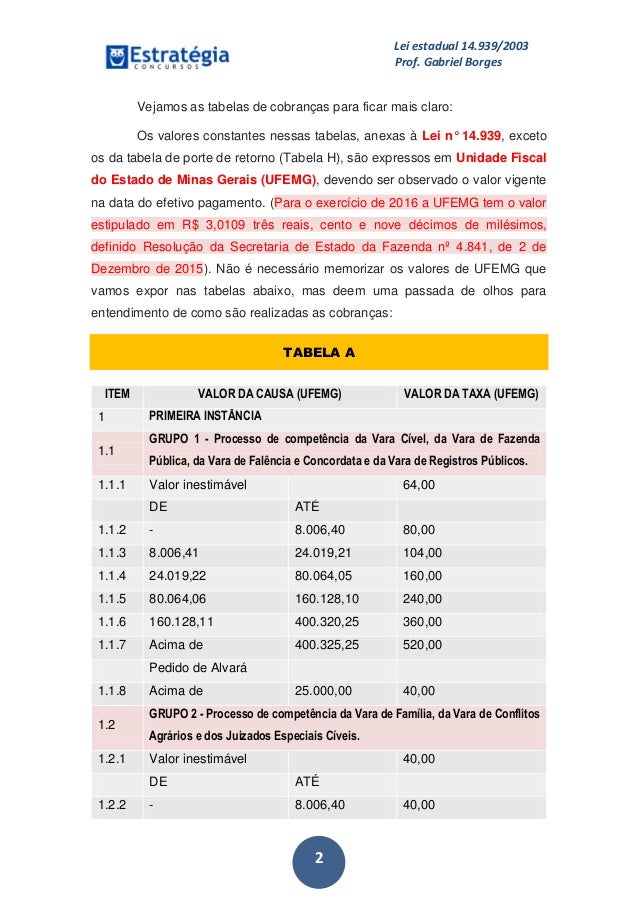 Artigos de leis