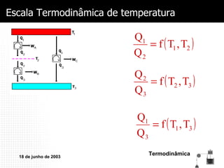Escala Termodinâmica de temperatura 