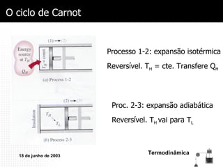 O ciclo de Carnot Processo 1-2: expansão isotérmica Reversível. T H  = cte. Transfere Q H Proc. 2-3: expansão adiabática Reversível. T H  vai para T L 