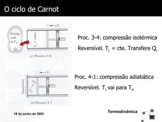 O ciclo de Carnot Proc. 3-4: compressão isotérmica Reversível. T L  = cte. Transfere Q L Proc. 4-1: compressão adiabática Reversível. T L  vai para T H  
