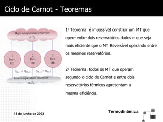 Ciclo de Carnot - Teoremas 1 o  Teorema: é impossível construir um MT que  opere entre dois reservatórios dados e que seja  mais eficiente que o MT Reversível operando entre  os mesmos reservatórios. 2 o  Teorema: todos os MT que operam  segundo o ciclo de Carnot e entre dois  reservatórios térmicos apresentam a  mesma eficiência. 