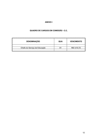 ANEXO I



          QUADRO DE CARGOS EM COMISSÃO - C.C.




      DENOMINAÇÃO                    QUA        VENCIMENTO


Chefe do Serviço de Educação         01          R$1.410,72




                                                              12
 