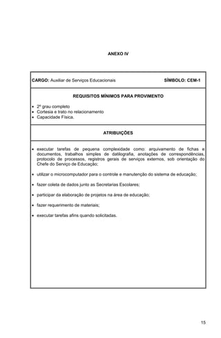 ANEXO IV




CARGO: Auxiliar de Serviços Educacionais                         SÍMBOLO: CEM-1


                     REQUISITOS MÍNIMOS PARA PROVIMENTO

• 2º grau completo
• Cortesia e trato no relacionamento
• Capacidade Física.


                                     ATRIBUIÇÕES


• executar tarefas de pequena complexidade como: arquivamento de fichas e
  documentos, trabalhos simples de datilografia, anotações de correspondências,
  protocolo de processos, registros gerais de serviços externos, sob orientação do
  Chefe do Serviço de Educação;

• utilizar o microcomputador para o controle e manutenção do sistema de educação;

• fazer coleta de dados junto as Secretarias Escolares;

• participar da elaboração de projetos na área de educação;

• fazer requerimento de materiais;

• executar tarefas afins quando solicitadas.




                                                                                    15
 