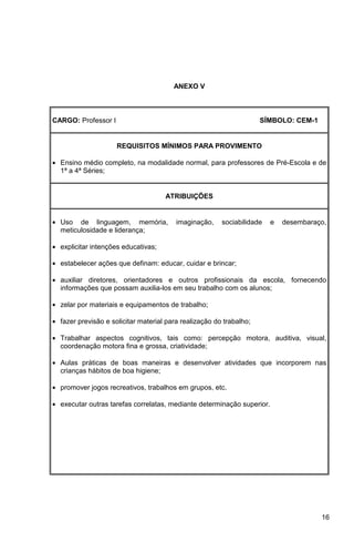 ANEXO V



CARGO: Professor I                                                   SÍMBOLO: CEM-1


                     REQUISITOS MÍNIMOS PARA PROVIMENTO

• Ensino médio completo, na modalidade normal, para professores de Pré-Escola e de
  1ª a 4ª Séries;


                                     ATRIBUIÇÕES


• Uso de linguagem, memória,             imaginação,    sociabilidade   e   desembaraço,
  meticulosidade e liderança;

• explicitar intenções educativas;

• estabelecer ações que definam: educar, cuidar e brincar;

• auxiliar diretores, orientadores e outros profissionais da escola, fornecendo
  informações que possam auxilia-los em seu trabalho com os alunos;

• zelar por materiais e equipamentos de trabalho;

• fazer previsão e solicitar material para realização do trabalho;

• Trabalhar aspectos cognitivos, tais como: percepção motora, auditiva, visual,
  coordenação motora fina e grossa, criatividade;

• Aulas práticas de boas maneiras e desenvolver atividades que incorporem nas
  crianças hábitos de boa higiene;

• promover jogos recreativos, trabalhos em grupos, etc.

• executar outras tarefas correlatas, mediante determinação superior.




                                                                                      16
 