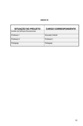ANEXO XI




    SITUAÇÃO NO PROJETO                  CARGO CORRESPONDENTE
Auxiliar de Serviços Educacionais

Professor I                             Educador Infantil

Professor II                            Professor I

Pedagogo                                Pedagogo




                                                            22
 