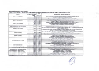 PREFEITURA MUNICIPAL DE NOVA SERRANA
ANEXO fi - oUADRO DE CARGOS DO OUADRO PERMANENTE DOS PROFISSIONAIS DA SAúDE POR CLASSE E HABILITACOES
CH
CARGO CLASSE VENCIMENT HABILITAÇÃO OU ENQUADRAME~TO
o BASE
SEMANAL
Agente de Apoio da Saúde 1 A 788.00 40 Horas Ensino Fundamental IncomoletolEnquadnunento servidores iá efetivos oela correlacão anexo III
B 812,00 40 Horas Prornocão dos servidores Ensino Fundamental Completo
C 906,00 40 Horas Promoção de Azentes de Aooio Serviços de Saúde 1por conclusão do Ensino Médio
Agente de Apoio da Saúde" O 812,00 40 Horas Ensino Fundamental Completo! Bneuadramento servidores já efetivos pela correcão anexo 1Il
E 906,00 40 Horas Promocllo de Aaentes de Apoio Serviços de Saúde Jl Ensino Médio
F 1.01400 40 Horas Promocllo de Azentes de ADOio de Serviços da Saúde Jl forrnacllo em nlvel Técnico ou Suocrior.
Agente de Apoio da Saúde 111 G 90600 40 Horas Ensino MédiolEnauadramento servidores iá efetivos oela correlacão anexo lU
H 1.14200 40 Horas Promocão dos Aaentes em Saúde lU por Formacllo em nível Suoerior
Agente Comunitario de Saúde e de Endemias I 1.014,00 40 Horas Enquadramento de Agente de Endemias e Agentes Comunitários de Saúde Lei Federal 1299412014
Motorista de Apoio da Saúde J 1.400,00 40 Horas
N 1- Motorista de Veiculos de Passageiros e Caminhões exigência Habilitação CNH "C" - Enquadramento dos Motoristas
iá efetivos habilitacão "D' e "C"
K 1.800,00 40 Horas
N2 - Motorista Vans, Onibus, Caminhões, Ambulâncias - exigência habilitaçao CNH "O'ou 'E', Enquadramento dos
• I ;Aefetivos ~, em l"yt;nrJ,
Assistente em Sáude I L 906,00 40 Horas
Ensino Médio, Qualificação e Experiencia em serviços de Atendimento direto em saúde e enquadramento dos já efetivos
na entrada em viaor da lei Que ocupem as especialidades do carao
M 1.14200 40 Horas Ensino Técnico Profissão ResruIamentada da área de saúde Ennuadramcnto de Fiscais Sanitários iá efetivos
Assistente em Sáude II N 1.142,00 40 Horas Ensino Técnico Profissão Regulamentada da área de saúde,
O 1.40000 40 Horas Promocão dos Assistentes em Saúde por Formacão em nível Suocrior
P 1.400,00 20 horas Nivel Superior -Enquadramento Especialistas em saúde de 20 horas Semanais
Q 1.470,00 20 haras Pos Gradu8Cio - Especialistas em saúde de 20 haras semanais
Especialista de Serviços em Saúde
R 2.100,00 30 horas Nivel Suoerior - Enouadramento Especialistas em saúde de 30 horas Semanais
S 2.205,00 30 haras Pos Graduacllo - Especialistas em saúde de 30 horas semanais
T 2.800,00 40 horas Nivel Suoerior -Enouadramento Especialistas de 40 haras Semanais'
U 2.94000 40 haras Pos Graduação - Esoecialistas em saúde de 40 horas semanais - Odontélozo de Especialidade 40 hs.
Profissional Odontólogo N -I P 1.400,00 20 haras Nlvel Suoerior em odontologia - 20 haras Semanais
Profissional Odontólogo N -2 R 2.100,00 20 horas Nlvel Superior em odontologia com Especialização 20 horas Semanais
Profissional Odontólozo N-3 - PSF T 2.800 00 40 Horas Nivel Superior em Odontologia 40 haras Semanais
V 2.800,00 30 haras Nivel Suocrior - Encuadramento Especialistas Apoio da saúde de 30 horas Semanais
Especialista de Aooio Administrativo da Saúde W 2.940 00 30 horas Pos Graduação - Esoecialistas de Apoio da saúde de 30 horas semanais
Profissional de Medicina - Médico Auditor V 2.80000 20 Horas Profissional Médico Auditor de 20 haras Semanais
Profissional de Medicina - Médico Generalista X 2.800,00 20 horas Profissional Médico Generalistas de 20 horas Semanais
Profissional de Medicina - Médico Especialidade y 2.940,00 20 Horas Profissional Médico de Especialidade 20 horas Semanais
Profissional de Medicina - Médico de PSF Z 11.866 00 40 Horas Profissional Médico do Programa de Saúde da Família 40 horas semanais
Profissional de Medicina - Médico Plantonista Hora Art. 63 Lei 24 Horas Profissional Médico Sistema de Escala de Plantão 24 horas Uraências/êmerzência:
 