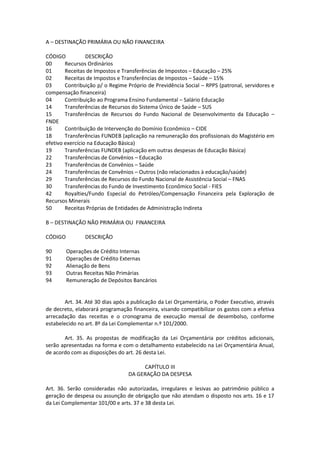 A – DESTINAÇÃO PRIMÁRIA OU NÃO FINANCEIRA
CÓDIGO DESCRIÇÃO
00 Recursos Ordinários
01 Receitas de Impostos e Transferências de Impostos – Educação – 25%
02 Receitas de Impostos e Transferências de Impostos – Saúde – 15%
03 Contribuição p/ o Regime Próprio de Previdência Social – RPPS (patronal, servidores e
compensação financeira)
04 Contribuição ao Programa Ensino Fundamental – Salário Educação
14 Transferências de Recursos do Sistema Único de Saúde – SUS
15 Transferências de Recursos do Fundo Nacional de Desenvolvimento da Educação –
FNDE
16 Contribuição de Intervenção do Domínio Econômico – CIDE
18 Transferências FUNDEB (aplicação na remuneração dos profissionais do Magistério em
efetivo exercício na Educação Básica)
19 Transferências FUNDEB (aplicação em outras despesas de Educação Básica)
22 Transferências de Convênios – Educação
23 Transferências de Convênios – Saúde
24 Transferências de Convênios – Outros (não relacionados à educação/saúde)
29 Transferências de Recursos do Fundo Nacional de Assistência Social – FNAS
30 Transferências do Fundo de Investimento Econômico Social - FIES
42 Royalties/Fundo Especial do Petróleo/Compensação Financeira pela Exploração de
Recursos Minerais
50 Receitas Próprias de Entidades de Administração Indireta
B – DESTINAÇÃO NÃO PRIMÁRIA OU FINANCEIRA
CÓDIGO DESCRIÇÃO
90 Operações de Crédito Internas
91 Operações de Crédito Externas
92 Alienação de Bens
93 Outras Receitas Não Primárias
94 Remuneração de Depósitos Bancários
Art. 34. Até 30 dias após a publicação da Lei Orçamentária, o Poder Executivo, através
de decreto, elaborará programação financeira, visando compatibilizar os gastos com a efetiva
arrecadação das receitas e o cronograma de execução mensal de desembolso, conforme
estabelecido no art. 8º da Lei Complementar n.º 101/2000.
Art. 35. As propostas de modificação da Lei Orçamentária por créditos adicionais,
serão apresentadas na forma e com o detalhamento estabelecido na Lei Orçamentária Anual,
de acordo com as disposições do art. 26 desta Lei.
CAPÍTULO III
DA GERAÇÃO DA DESPESA
Art. 36. Serão consideradas não autorizadas, irregulares e lesivas ao patrimônio público a
geração de despesa ou assunção de obrigação que não atendam o disposto nos arts. 16 e 17
da Lei Complementar 101/00 e arts. 37 e 38 desta Lei.
 