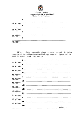 ESTADO DA BAHIA
CÂMARA MUNICIPAL DE JEQUIÉ
“Casa de Zenildo Tourinho
V
.....................................................................................................
34.000,00
X
.....................................................................................................
36.000,00
Y
.....................................................................................................
38.000,00
Z
.....................................................................................................
40.000,00
ART. 2º _ Ficam igualmente elevada a tabela referência dos extras
– numerários mensalistas da municipalidade, que passará a vigorar com os
seguintes valores, abaixo mencionados:
I .........................................................................................
15.000,00
II .......................................................................................
15.000,00
III ......................................................................................
15.000,00
IV .....................................................................................
15.000,00
V .....................................................................................
15.000,00
VI ....................................................................................
15.000,00
VII ....................................................................................
15.000,00
VIII ....................................................................................
15.000,00
IX ....................................................................................
15.000,00
X ....................................................................................
15.500,00
XI ....................................................................................
16.000,00
XII
.................................................................................... 16.500,00
 