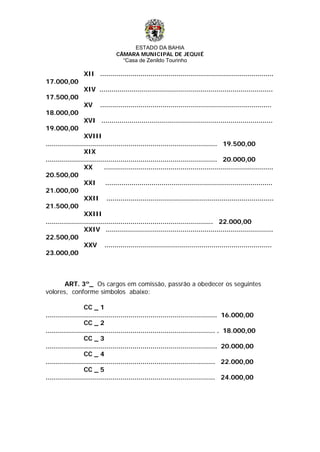 ESTADO DA BAHIA
CÂMARA MUNICIPAL DE JEQUIÉ
“Casa de Zenildo Tourinho
XII ......................................................................................
17.000,00
XIV ......................................................................................
17.500,00
XV .....................................................................................
18.000,00
XVI .....................................................................................
19.000,00
XVIII
..................................................................................... 19.500,00
XIX
..................................................................................... 20.000,00
XX ....................................................................................
20.500,00
XXI ...................................................................................
21.000,00
XXII ...................................................................................
21.500,00
XXIII
................................................................................... 22.000,00
XXIV ...................................................................................
22.500,00
XXV ...................................................................................
23.000,00
ART. 3º_ Os cargos em comissão, passrão a obedecer os seguintes
volores, conforme simbolos abaixo:
CC _ 1
..................................................................................... 16.000,00
CC _ 2
.................................................................................... . 18.000,00
CC _ 3
..................................................................................... 20.000,00
CC _ 4
.................................................................................... 22.000,00
CC _ 5
.................................................................................... 24.000,00
 