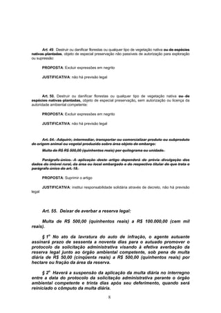 8
Art. 49. Destruir ou danificar florestas ou qualquer tipo de vegetação nativa ou de espécies
nativas plantadas, objeto de especial preservação não passíveis de autorização para exploração
ou supressão:
PROPOSTA: Excluir expressões em negrito
JUSTIFICATIVA: não há previsão legal
Art. 50. Destruir ou danificar florestas ou qualquer tipo de vegetação nativa ou de
espécies nativas plantadas, objeto de especial preservação, sem autorização ou licença da
autoridade ambiental competente:
PROPOSTA: Excluir expressões em negrito
JUSTIFICATIVA: não há previsão legal
Art. 54. Adquirir, intermediar, transportar ou comercializar produto ou subproduto
de origem animal ou vegetal produzido sobre área objeto de embargo:
Multa de R$ R$ 500,00 (quinhentos reais) por quilograma ou unidade.
Parágrafo único. A aplicação deste artigo dependerá de prévia divulgação dos
dados do imóvel rural, da área ou local embargado e do respectivo titular de que trata o
parágrafo único do art. 18.
PROPOSTA: Suprimir o artigo
JUSTIFICATIVA: institui responsabilidade solidária através de decreto, não há previsão
legal
Art. 55. Deixar de averbar a reserva legal:
Multa de R$ 500,00 (quinhentos reais) a R$ 100.000,00 (cem mil
reais).
§ 1o
No ato da lavratura do auto de infração, o agente autuante
assinará prazo de sessenta a noventa dias para o autuado promover o
protocolo da solicitação administrativa visando à efetiva averbação da
reserva legal junto ao órgão ambiental competente, sob pena de multa
diária de R$ 50,00 (cinqüenta reais) a R$ 500,00 (quinhentos reais) por
hectare ou fração da área da reserva.
§ 2o
Haverá a suspensão da aplicação da multa diária no interregno
entre a data do protocolo da solicitação administrativa perante o órgão
ambiental competente e trinta dias após seu deferimento, quando será
reiniciado o cômputo da multa diária.
 