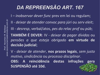 DA REPREENSÃO ART. 167
I – inobservar dever func prev em lei ou regulam;
II - deixar de atender convoc para júri ou serv eleit;
III - desresp, verbal/atos, pes do relac prof ou púb;
TAMBÉM É DEVER: IV - deixar de pagar dívidas ou
pensões a que esteja obrigado em virtude de
decisão judicial;
V - deixar de atender, nos prazos legais, sem justo
motivo, sindicância ou processo disciplinar.
OBS: A reincidência destas infrações gera
SUSPENSÃO até 10d.
Prof.HevertonM.Barbosa
www.osconcurseirosderondonia.com.br
 
