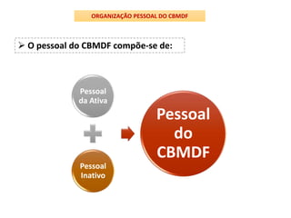 ORGANIZAÇÃO PESSOAL DO CBMDF
 O pessoal do CBMDF compõe-se de:
Pessoal
da Ativa
Pessoal
Inativo
Pessoal
do
CBMDF
 