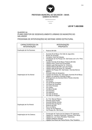PREFEITURA MUNICIPAL DO SALVADORPREFEITURA MUNICIPAL DO SALVADORPREFEITURA MUNICIPAL DO SALVADORPREFEITURA MUNICIPAL DO SALVADOR –––– BAHIABAHIABAHIABAHIA
GABINETE DO PREFEITOGABINETE DO PREFEITOGABINETE DO PREFEITOGABINETE DO PREFEITO
____________________________________________________
____________________________
________________
LEI Nº 7.400/2008
218
QUADRO 04
PLANO DIRETOR DE DESENVOLVIMENTO URBANO DO MUNICÍPIO DO
SALVADOR
PROGRAMA DE INTERVENÇÕES NO SISTEMA VIÁRIO ESTRUTURAL
CARACTERÍSTICA DA
INTERVENÇÃO
INTERVENÇÃO
PROPOSTA
Duplicação de Via Expressa • Rodovia BA-526
Implantação de Via Arterial
• Avenida 29 de Março (Via Vale do Jaguaribe);
• Binário de Armação;
• Complexo Viário da Calçada;
• Interligação da Via Pituaçú (Av. Gal Costa) com a Av. Pinto
de Aguiar;
• Ligação Avenida 29 de Março/ Rodovia BA-526;
• Ligação Imbuí/ Centro de Convenções;
• Ligação Lapa/ Barroquinha/ Av. Contorno;
• Ligação Rodovia Ba-526/ Lauro de Freitas;
• Ligação Vale da Muriçoca/ Av. Garibaldi;
• Ligação Via Pituaçú (AV. Gal Costa) / Avenida Aliomar
Baleeiro;
• (Estrada Velha do Aeroporto);
• Ligação Via Pituaçú (Av. Gal Costa)/ Avenida 29 de Março;
• Ligação Via Saboeiro/ Avenida Pituaçú;
• Prolongamento da Avenida Afrânio Peixoto (Avenida
Suburbana);
• Via Coutos;
• Via de Borda Cantagalo;
• Via Dique de Campinas;
• Via Horto Florestal;
• Via Lobato;
• Via Mane Dendê;
• Via Portuária;
• Via Saboeiro;
• Via Vale de Brotas;
• Via Vale do Paraguari.
Duplicação de Via Arterial
• Av. Prof. Manoel Ribeiro;
• Avenida Jorge Amado;
• Avenida Orlando Gomes;
• Avenida Pinto de Aguiar;
• Rodovia BA-528;
• Rua Luís Maria;
• Trecho da Via Regional;
• Via Pituaçú (Av. Gal Costa).
Implantação de Via Coletora
• Construção de Trecho da Via Coletora “B” Cajazeiras;
• Ligação Av. Juscelino Kubitchek/ Travessa Terra Nova;
• Ligação Av. Luís Viana (Paralela)/ Patamares;
• Ligação Palestina/ Ipitanga;
• Ligação Rua Álvaro da Franca Rocha / Rua Teodolina
 