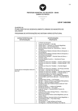 PREFEITURA MUNICIPAL DO SALVADORPREFEITURA MUNICIPAL DO SALVADORPREFEITURA MUNICIPAL DO SALVADORPREFEITURA MUNICIPAL DO SALVADOR –––– BAHIABAHIABAHIABAHIA
GABINETE DO PREFEITOGABINETE DO PREFEITOGABINETE DO PREFEITOGABINETE DO PREFEITO
____________________________________________________
____________________________
________________
LEI Nº 7.400/2008
220
QUADRO 04
PLANO DIRETOR DE DESENVOLVIMENTO URBANO DO MUNICÍPIO DO
SALVADOR
PROGRAMA DE INTERVENÇÕES NO SISTEMA VIÁRIO ESTRUTURAL
CARACTERÍSTICA DA
INTERVENÇÃO
INTERVENÇÃO
PROPOSTA
Construção de interseções viárias em
desnível
• 2ª Rótula do Aeroporto;
• Acesso ao Aeroporto x BA-099;
• Acesso Norte x Avenida Luís Eduardo Magalhães;
• Acesso Norte x Rua dos Rodoviários;
• Avenida Afrânio Peixoto (Av. Suburbana) x Vale do
Paraguari;
• Avenida Aliomar Baleeiro (Estrada Velha do Aeroporto) x
Rua da Bolívia;
• Avenida Aliomar Baleeiro (Estrada Velha do Aeroporto) x
Rua Genaro de Carvalho;
• Avenida Anita Garibaldi x Avenida Vasco da Gama x
Avenida Lucaia;
• Avenida Lafayete Coutinho x Avenida da França
(mergulhão);
• Avenida Luís Viana (Av. Paralela) x Acesso a Mussurunga;
• Avenida Luís Viana (Av. Paralela) x Acesso Alfaville x Via
Trobogi;
• Avenida Luís Viana (Av. Paralela) x Avenida Edgard
Santos;
• Avenida Luís Viana (Av. Paralela) x Via Pituaçú (Avenida
Gal Costa) x Avenida Pinto de Aguiar;
• Avenida Luís Viana (Av. Paralela) x Avenida Jorge Amado;
• Avenida Luís Viana (Av. Paralela) x Orlando Gomes x
Avenida 29 de Março (Via Vale do Jaguaribe);
• Avenida Magalhães Neto x Avenida Otávio Mangabeira;
• Avenida Mário Leal Ferreira (Bonocô) x Avenida Vale de
Brotas;
• Avenida Oscar Pontes x Via Portuária;
• BA-528 x Acesso a Paripe e sua Estação Metropolitana;
• BA-528 x Vale do Paraguari (Periperi);
• Complexo Viário dos Fuzileiros Navais (saída do Túnel
Américo Simas);
• Estrada da Rainha x Ladeira da Soledade;
• Estrada de Campinas x Via Lobato;
• Largo do Tanque x Avenida Afrânio Peixoto (Av.
Suburbana);
• Largo dos Dois Leões (Cônego Pereira x Heitor Dias x
Rua General Argolo);
• Retorno da Avenida Antônio Carlos Magalhães (junto ao
Acesso Norte);
• Rótula do Abacaxi (Avenida Antônio Carlos Magalhães x
Avenida Barros Reis x Rua Heitor Dias);
• Rótula dos Barris;
• Via Portuária x Largo da Baixa de Quintas;
• Via Regional x Avenida 29 de Março (Via Vale do
 