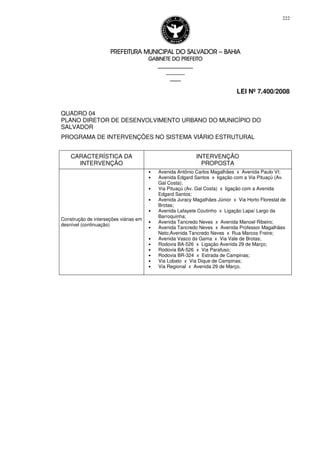 PREFEITURA MUNICIPAL DO SALVADORPREFEITURA MUNICIPAL DO SALVADORPREFEITURA MUNICIPAL DO SALVADORPREFEITURA MUNICIPAL DO SALVADOR –––– BAHIABAHIABAHIABAHIA
GABINETE DO PREFEITOGABINETE DO PREFEITOGABINETE DO PREFEITOGABINETE DO PREFEITO
____________________________________________________
____________________________
________________
LEI Nº 7.400/2008
222
QUADRO 04
PLANO DIRETOR DE DESENVOLVIMENTO URBANO DO MUNICÍPIO DO
SALVADOR
PROGRAMA DE INTERVENÇÕES NO SISTEMA VIÁRIO ESTRUTURAL
CARACTERÍSTICA DA
INTERVENÇÃO
INTERVENÇÃO
PROPOSTA
Construção de interseções viárias em
desnível (continuação)
• Avenida Antônio Carlos Magalhães x Avenida Paulo VI;
• Avenida Edgard Santos x ligação com a Via Pituaçú (Av.
Gal Costa);
• Via Pituaçú (Av. Gal Costa) x ligação com a Avenida
Edgard Santos;
• Avenida Juracy Magalhães Júnior x Via Horto Florestal de
Brotas;
• Avenida Lafayete Coutinho x Ligação Lapa/ Largo da
Barroquinha;
• Avenida Tancredo Neves x Avenida Manoel Ribeiro;
• Avenida Tancredo Neves x Avenida Professor Magalhães
Neto;Avenida Tancredo Neves x Rua Marcos Freire;
• Avenida Vasco da Gama x Via Vale de Brotas;
• Rodovia BA-526 x Ligação Avenida 29 de Março;
• Rodovia BA-526 x Via Parafuso;
• Rodovia BR-324 x Estrada de Campinas;
• Via Lobato x Via Dique de Campinas;
• Via Regional x Avenida 29 de Março.
 