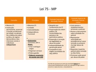 Lei 75 - MP
Conceito
• Mesmo CF:
• Instituição
permanente, essencial
a função jurisdicional
do Estado, incubindo-
lhe a defesa da ordem
jurídica, do regime
democrático e dos
interesses sociais e
individuais
indisponíveis
Princípios
• Mesmos CF:
• Unidade
• Indivisibilidades
• Independência
Funcional
• __________________
• Autonomia:
Funcional, adm e
financ.
• Criar e extinguir
cargos
• Organizar serviços
• Prática gestão
• Elaborar orçamento
de acordo com LDO
Controle Externo da
Atividade Policial
• Respeito aos
fundamentos da CF
• Preservação do ordem
pública, da
incolumidade das
pessoas e do
patrimônio público
• Prevenção e correção
da ilegalidade ou
abuso do poder
• Indisponibilidade da
persecução penal
• Competência dos
órgãos incumbidos da
seg. pública
Controle Externo da
Atividade Policial,
meios:
• Livre acesso a
estabelecimentos
prisionais e policiais
• Acesso a documentos
sobre atividade fim
policial
• Representar
autoridade por
providências p/ sanar
omissão ou prevenir
/corrigir abuso de
poder.
• Requisitar inquérito
policial sobre omissão
ou fato ilícito.
• Promover ação penal
por abuso de poder.
A prisão de qq pessoa por parte de autoridade federal será
comunicada imediatamente ao MP com indicação de lugar onde se
encontra e cópias dos docs. comprobatórios.
 
