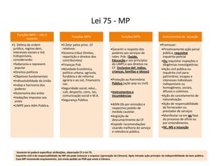 Funções MPU – não é
taxativo
•1. Defesa da ordem
jurídica, regime dem,
interesses sociais e ind.
Indisponíveis,
considerando:
•Soberania e represent.
popular
•Direitos políticos
•Objetivos fundamentais
•Indissolubilidade da União
•Indep e harmonia dos
poderes
•Autonomia dos entes
•Vedações impostas aos
entes
•LIMPE para Adm Publica.
Funções MPU
•II Zelar pelos princ. CF
relativos:
•Sistema tribut (limites,
repartição e direitos dos
contribuintes)
•Finanças Pub
•Atividade Econômica,
política urbana, agrícola,
fundiária e de reforma
agrária e ao sist. Financeiro
nac.
•Seguridade social, educ.,
cult, desporto, cienc, tec,
comunicação social e M.A.
•Segurança Pública
Funções MPU
•Garantir o respeito dos
poderes aos serviços de
relev. Púb. (Saúde,
Educação e aos princípios
do LIMP) e aos direitos na
CF (inclusive def. índios,
crianças, famílias e idosos)
•Proteção ao Patrimônio
Público (ação pop ou civil)
•Instrumentos e
incumbências
•ADIN (tb por omissão) e
respectivo pedido de
medida cautelar.
•Argüição de
descumprimento da CF
•Expedir recomendações
visando melhoria do serviço
e relevância pública.
Instrumentos de atuação
•Promover:
•Privativamente ação penal
pública, requisitar
inquérito policial
•Ou requisitar inspeções e
diligências investigatórias.
•Ação civil pública ou
inquérito civil para:
patrimônio, incapaz e
interesses individuais
indisponíveis ou
homogêneos, sociais,
difusos e coletivos.
•Ação de cancelamento de
naturalização.
•Ação de responsabilidade
de fornecedor ou
prestador de serviços
•Manifestar-se em qq fase
do processo de ofício ou
por entendimento.
•HC, MS e Injunção
Lei 75 - MP
Somente lei poderá especificar atribuições, observada CF e Lei 75.
Inquérito civil é de responsabilidade do MP ele pode instaurar e arquivar (aprovação da Câmara). Após iniciada ação princípio da indisponibilidade do bem público.
Caso MP recomende arquivamento, Juiz envia pedido ao PGR que envia à Câmara.
 