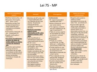 Para sua competência
poderá:
•Notificar testemunhas...CF
•Requisitar informações,
docs... (pub .e priv.)
•Requisitar da Adm Pub
serviços temporários e
meios materiais para
realização de atividades
específicas.
•Livre acesso a local pub. ou
priv. (respeitado CF).
•Expedir notificações e
intimações...
•Ter acesso incondicional a
qq banco de dados de
caráter público ou relativo
a serviço de relevância
pub.
•Requisitar apoio policial
•Participar de forma
observadora de qq órgão
ou entidade da Adm direta
ou Ind ou fundacional que
tenham atribuições
correlatas às funções da
instituição.
Atenção!
•Membros do MP serão civil
e responsabilizados pelo
uso indevido de docs que
solicitar. Penalmente
inclusive de forma
subsidiária privativa pelo
ofendido.
•Nenhuma autoridade
poderá recusar
informações ao MP, sobre
qualquer pretexto, salvo
sigilo.
•Falta injustificada ou
retardamento implica na
responsabilização de quem
lhe der causa.
•As correspondências/
notificações.. para Chefes
dos poderes, vice-
presidente, ministro de
estado e presidente do TCU
serão entregues pelo PGR.
As autoridades
determinarão local, data e
hora em que serão ouvidos.
•As requisições serão feitas
com prazo de até 10 dias
para atendimento,
prorrogável mediante
solicitação justificada.
Prerrogativas
•Institucionais:
•ID especial aprovada e
expedida pelo PGR *
•Sentar à direita do juiz e
usar vestes talares.
•*Ter ingresso e trânsito
livre (em trabalho) em qq
lugar (respeitada CF)
•*Qdo em serviço urgente
ter prioridade em transp.
ou comunic. no Brasil
•*Porte de arma
•Processuais:
•*Prisão só c/ ordem
escrita do trib., ou flag.
delito por c. inafiançável -
comunicada p/ PGR e trib.
•*Prisão especial ou sala.
do estado maior c/ privac.
(se preventiva) e em
dependência separada (ao
cumprir pena).
•*Ñ ser indiciado em inq.
policial (PGR designará
membro p/ apuração)
•Escolher data/local/hora
para ser ouvido como
testemunha.
•Receber intimação
pessoalmente (qq auto
que oficiar)
Defesa dos direitos
constitucionais
•Respeito pelos poderes
públicos e pelos
prestadores de serviço de
relev. Pub. aos direitos CF.
•O procurador agirá de
ofício ou por represent.,
notificando autoridade a
prestar inform. Se o
procurador concluir (rec. ou
não) que CF não está sendo
respeitada, notificará
responsável para prov. com
fim de cessar ou prevenir. Ñ
atendido o prazo, será
representado à autoridade
para responsabilização da
ação ou omissão. É vedado
promover defesa dos
direitos individuais lesados
(só indisponíveis)
•Qdo a ação couber a outro
órgão, docs serão
remetidos.
•Sempre que o titular do
direito ñ puder constituir
advogado e a ação ñ incubir
ao MP, o caso será
encaminhado a DP.
•Ver indicação
Lei 75 - MP
 