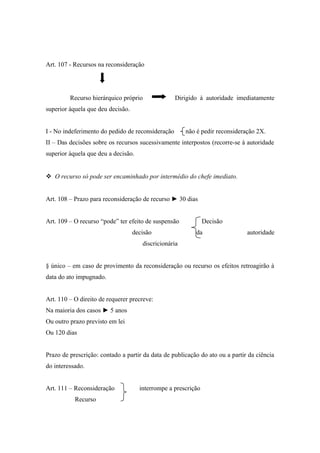 Art. 107 - Recursos na reconsideração
Recurso hierárquico próprio Dirigido à autoridade imediatamente
superior àquela que deu decisão.
I - No indeferimento do pedido de reconsideração não é pedir reconsideração 2X.
II – Das decisões sobre os recursos sucessivamente interpostos (recorre-se à autoridade
superior àquela que deu a decisão.
 O recurso só pode ser encaminhado por intermédio do chefe imediato.
Art. 108 – Prazo para reconsideração de recurso ► 30 dias
Art. 109 – O recurso “pode” ter efeito de suspensão Decisão
decisão da autoridade
discricionária
§ único – em caso de provimento da reconsideração ou recurso os efeitos retroagirão à
data do ato impugnado.
Art. 110 – O direito de requerer precreve:
Na maioria dos casos ► 5 anos
Ou outro prazo previsto em lei
Ou 120 dias
Prazo de prescrição: contado a partir da data de publicação do ato ou a partir da ciência
do interessado.
Art. 111 – Reconsideração interrompe a prescrição
Recurso
 