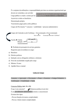 É o conjunto de atribuições e responsabilidade previstas na estrutura organizacional que
devem ser cometidas a um servidor
Cargo público é criado e extinto por lei
Acessíveis a todos os brasileiros
Denominação própria
Vencimentos pagos pelos cofres públicos
Cargos de Provimento concurso + estabilidade + processo administrativo
Cargos de Comissão ou de Confiança – livre nomeação e livre exoneração
Sem concurso Exoneração Imotivada “Ad Mutun”
Tarefas ► Chefia
Direção
Assessoramento
► Proibição de prestação de serviços gratuitos
Requisitos para investidura no cargo:
a) Brasileiro
b) Direitos políticos
c) Quitação com as obrigações militares e eleitorais
d) Nível de escolaridade exigido pelo cargo
e) Mínimo 18 anos
f) Aptidão física e mental
Linha do Tempo
Concurso → Aprovação → Provimento → Posse → Exercício → Estágio Probatório →
Confirmação → Estabilidade → Saída
Concurso Público (art. 11 e 12)
O que é um concurso? Natureza jurídica (é um rito)
É um procedimento administrativo externo e concorrencial.
Existem dois tipos:
- Provas (funções de menos complexidade)
- Provas e títulos (maior complexidade)
Exceção (CF, art. 84, VI, b) Presidente pode extinguir cargo público
vago por Decreto ► Decreto Autônomo ou Independente
CF, art.37,
V
 