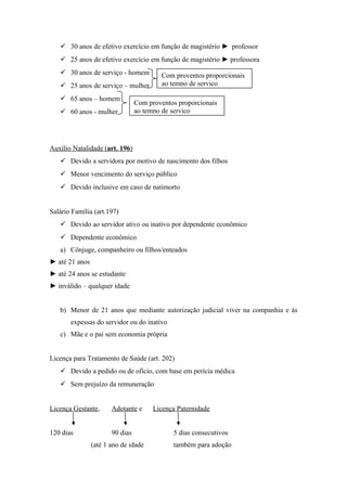  30 anos de efetivo exercício em função de magistério ► professor
 25 anos de efetivo exercício em função de magistério ► professora
 30 anos de serviço - homem
 25 anos de serviço – mulher
 65 anos – homem
 60 anos - mulher
Auxílio Natalidade (art. 196)
 Devido a servidora por motivo de nascimento dos filhos
 Menor vencimento do serviço público
 Devido inclusive em caso de natimorto
Salário Família (art.197)
 Devido ao servidor ativo ou inativo por dependente econômico
 Dependente econômico
a) Cônjuge, companheiro ou filhos/enteados
► até 21 anos
► até 24 anos se estudante
► inválido – qualquer idade
b) Menor de 21 anos que mediante autorização judicial viver na companhia e às
expessas do servidor ou do inativo
c) Mãe e o pai sem economia própria
Licença para Tratamento de Saúde (art. 202)
 Devido a pedido ou de ofício, com base em perícia médica
 Sem prejuízo da remuneração
Licença Gestante, Adotante e Licença Paternidade
120 dias 90 dias 5 dias consecutivos
(até 1 ano de idade também para adoção
Com proventos proporcionais
ao tempo de serviço
Com proventos proporcionais
ao tempo de serviço
 