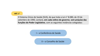ART. 1°
O Sistema Único de Saúde (SUS), de que trata a Lei n° 8.080, de 19 de
setembro de 1990, contará, em cada esfera de governo, sem prejuízo das
funções do Poder Legislativo, com as seguintes instâncias colegiadas:
I – a Conferência de Saúde
II – o Conselho de Saúde
 