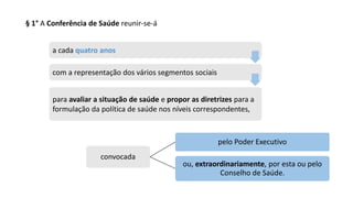§ 1° A Conferência de Saúde reunir-se-á
convocada
pelo Poder Executivo
ou, extraordinariamente, por esta ou pelo
Conselho de Saúde.
a cada quatro anos
com a representação dos vários segmentos sociais
para avaliar a situação de saúde e propor as diretrizes para a
formulação da política de saúde nos níveis correspondentes,
 