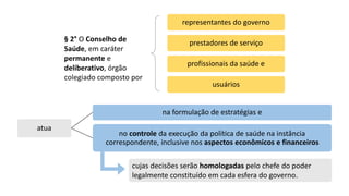 representantes do governo
prestadores de serviço
profissionais da saúde e
usuários
§ 2° O Conselho de
Saúde, em caráter
permanente e
deliberativo, órgão
colegiado composto por
atua
na formulação de estratégias e
no controle da execução da política de saúde na instância
correspondente, inclusive nos aspectos econômicos e financeiros
cujas decisões serão homologadas pelo chefe do poder
legalmente constituído em cada esfera do governo.
 