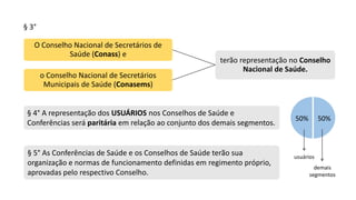 terão representação no Conselho
Nacional de Saúde.
O Conselho Nacional de Secretários de
Saúde (Conass) e
o Conselho Nacional de Secretários
Municipais de Saúde (Conasems)
§ 3°
§ 4° A representação dos USUÁRIOS nos Conselhos de Saúde e
Conferências será paritária em relação ao conjunto dos demais segmentos.
50% 50%
§ 5° As Conferências de Saúde e os Conselhos de Saúde terão sua
organização e normas de funcionamento definidas em regimento próprio,
aprovadas pelo respectivo Conselho.
usuários
demais
segmentos
 