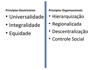 Princípios Doutrinários   Princípios Organizacionais

• Universalidade • Hierarquização
• Integralidade • Regionalizada
• Equidade       • Descentralização
                          • Controle Social
 