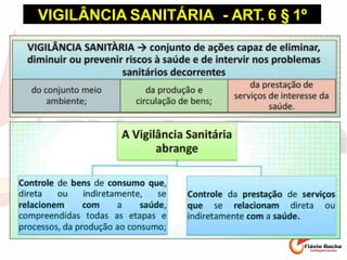 VIGILÂNCIA SANITÁRIA - ART. 6 § 1º
 