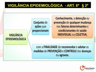 VIGILÂNCIA EPIDEMIOLÓGICA - ART. 6º § 2º
 