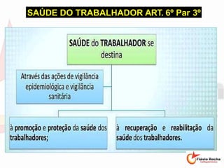 SAÚDE DO TRABALHADOR ART. 6º Par 3º
 