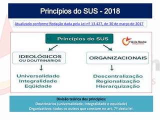 Atualizado conforme Redação dada pela Lei nº 13.427, de 30 de março de 2017
Divisão teórica dos princípios:
Doutrinários (universalidade, integralidade e equidade)
Organizativos: todos os outros que constam no art. 7º desta lei.
 