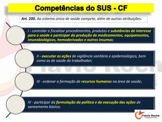 I - controlar e fiscalizar procedimentos, produtos e substâncias de interesse
para a saúde e participar da produção de medicamentos, equipamentos,
imunobiológicos, hemoderivados e outros insumos;
II - executar as ações de vigilância sanitária e epidemiológica, bem
como as de saúde do trabalhador;
III - ordenar a formação de recursos humanos na área de saúde;
IV - participar da formulação da política e da execução das ações de
saneamento básico;
Art. 200. Ao sistema único de saúde compete, além de outras atribuições:
 