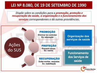 Dispõe sobre as condições para a promoção, proteção e
recuperação da saúde, a organização e o funcionamento dos
serviços correspondentes e dá outras providências.
Ações
do SUS
PROMOÇÃO
Eliminar ou controlar
Ex: educação
PROTEÇÃO
Prevenir riscos
Ex: vacina
RECUPERAÇÃO
Evitar mortes sequelas
Ex: reabilitação
Organização dos
serviços de saúde
 