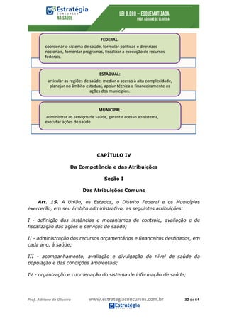 Prof.	Adriano	de	Oliveira																			www.estrategiaconcursos.com.br																						32	de	64	
	
CAPÍTULO IV
Da Competência e das Atribuições
Seção I
Das Atribuições Comuns
Art. 15. A União, os Estados, o Distrito Federal e os Municípios
exercerão, em seu âmbito administrativo, as seguintes atribuições:
I - definição das instâncias e mecanismos de controle, avaliação e de
fiscalização das ações e serviços de saúde;
II - administração dos recursos orçamentários e financeiros destinados, em
cada ano, à saúde;
III - acompanhamento, avaliação e divulgação do nível de saúde da
população e das condições ambientais;
IV - organização e coordenação do sistema de informação de saúde;
FEDERAL:	
coordenar	o	sistema	de	saúde,	formular	políticas	e	diretrizes	
nacionais,	fomentar	programas,	fiscalizar	a	execução	de	recursos	
federais.
ESTADUAL:	
articular	as	regiões	de	saúde,	mediar	o	acesso	à	alta	complexidade,	
planejar	no	âmbito	estadual,	apoiar	técnica	e	financeiramente	as	
ações	dos	municípios.	
MUNICIPAL:
administrar	os	serviços	de	saúde,	garantir	acesso	ao	sistema,	
executar	ações	de	saúde	
 