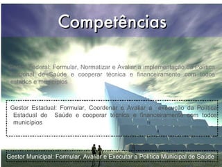 Competências

Gestor Federal: Formular, Normatizar e Avaliar a implementação da Política
Nacional de Saúde e cooperar técnica e financeiramente com todos
estados e municípios



 Gestor Estadual: Formular, Coordenar e Avaliar a execução da Política
  Estadual de Saúde e cooperar técnica e financeiramente com todos
  municípios




Gestor Municipal: Formular, Avaliar e Executar a Política Municipal de Saúde
 
