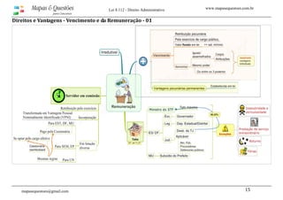 www.mapasequestoes.com.brMapas & Questões
para Concursos
Lei 8.112 - Direito Administrativo
mapasequestoes@gmail.com 15 
Direitos e Vantagens ­ Vencimento e da Remuneração ­ 01
 