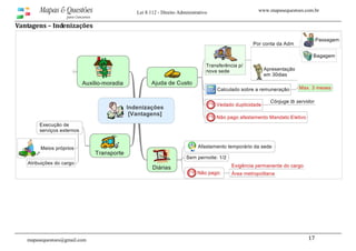 www.mapasequestoes.com.brMapas & Questões
para Concursos
Lei 8.112 - Direito Administrativo
mapasequestoes@gmail.com 17 
Vantagens – Indenizações 
 