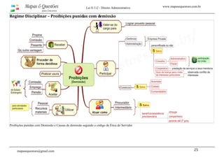 www.mapasequestoes.com.brMapas & Questões
para Concursos
Lei 8.112 - Direito Administrativo
mapasequestoes@gmail.com 25 
Regime Disciplinar – Proibições punidas com demissão 
Proibições punidas com Demissão e Causas de demissão segundo o código de Ética do Servidor
 
 