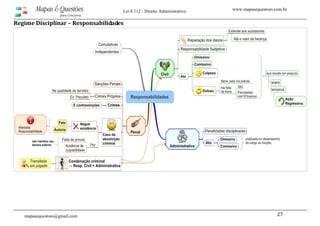 www.mapasequestoes.com.brMapas & Questões
para Concursos
Lei 8.112 - Direito Administrativo
mapasequestoes@gmail.com 27 
Regime Disciplinar – Responsabilidades 
 