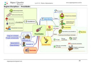 www.mapasequestoes.com.brMapas & Questões
para Concursos
Lei 8.112 - Direito Administrativo
mapasequestoes@gmail.com 28 
Regime Disciplinar –  Penalidades 
 