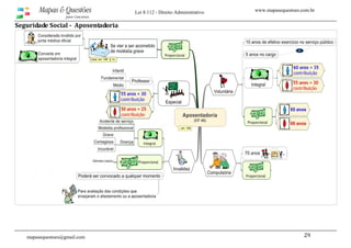 www.mapasequestoes.com.brMapas & Questões
para Concursos
Lei 8.112 - Direito Administrativo
mapasequestoes@gmail.com 29 
Seguridade Social ­  Aposentadoria 
 