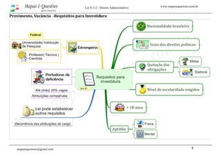 www.mapasequestoes.com.brMapas & Questões
para Concursos
Lei 8.112 - Direito Administrativo
mapasequestoes@gmail.com 4
Provimento, Vacância  ­Requisitos para Investidura 
 